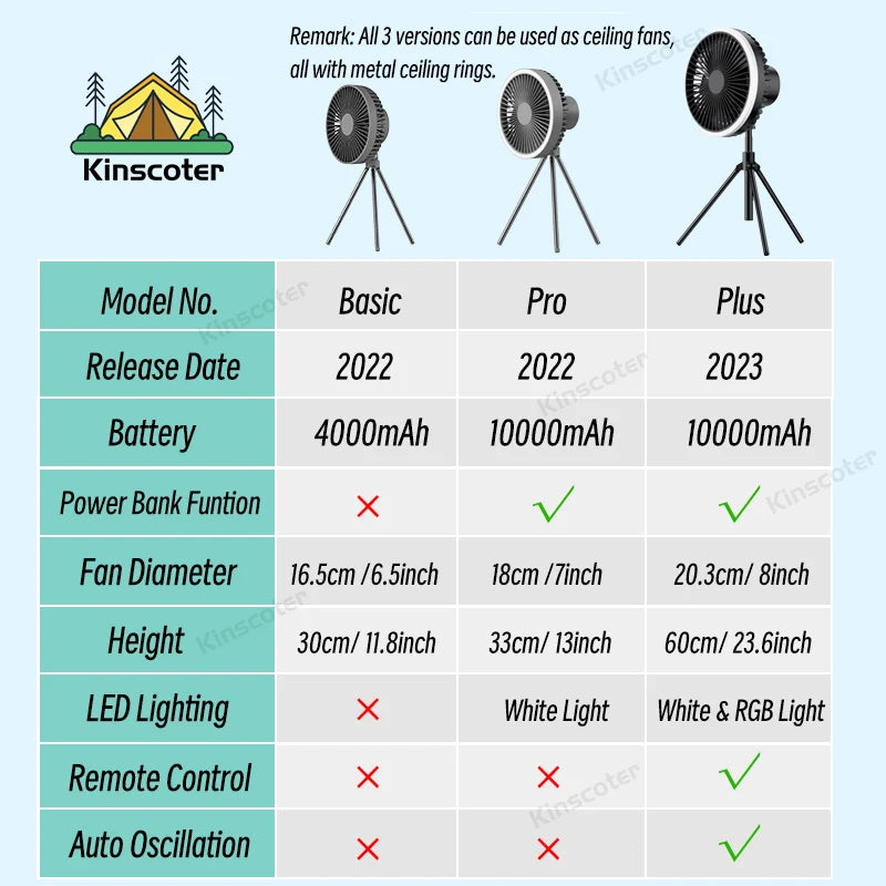 Multi-use fan (Ring light)